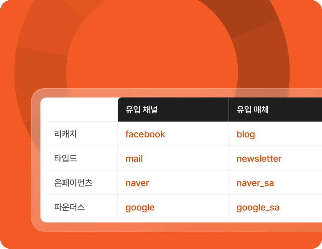 utm 조회 기능을 제공하는 B2B CRM 리캐치의 기능