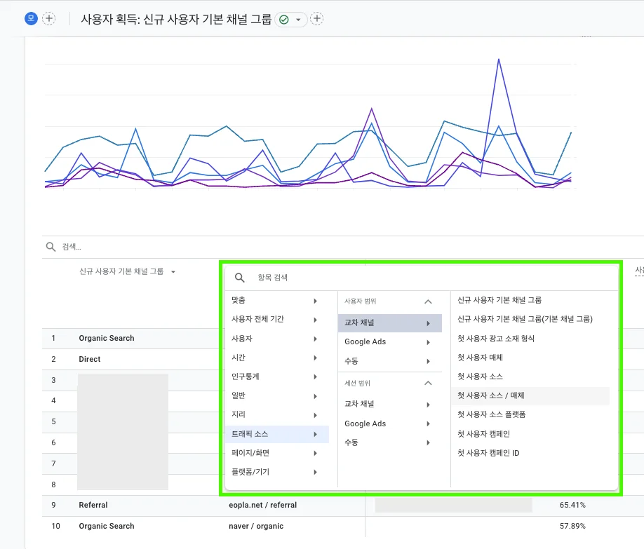 GA(구글 애널리틱스) 측정 항목 > 트래픽 소스 > 교차 채널