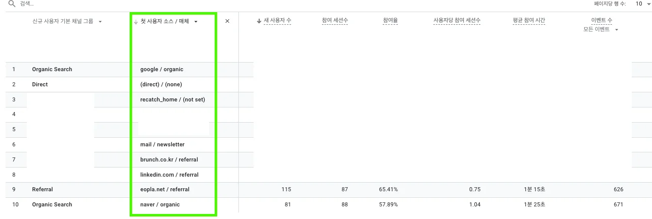 GA(구글 애널리틱스)에서 측정되는 UTM 항목