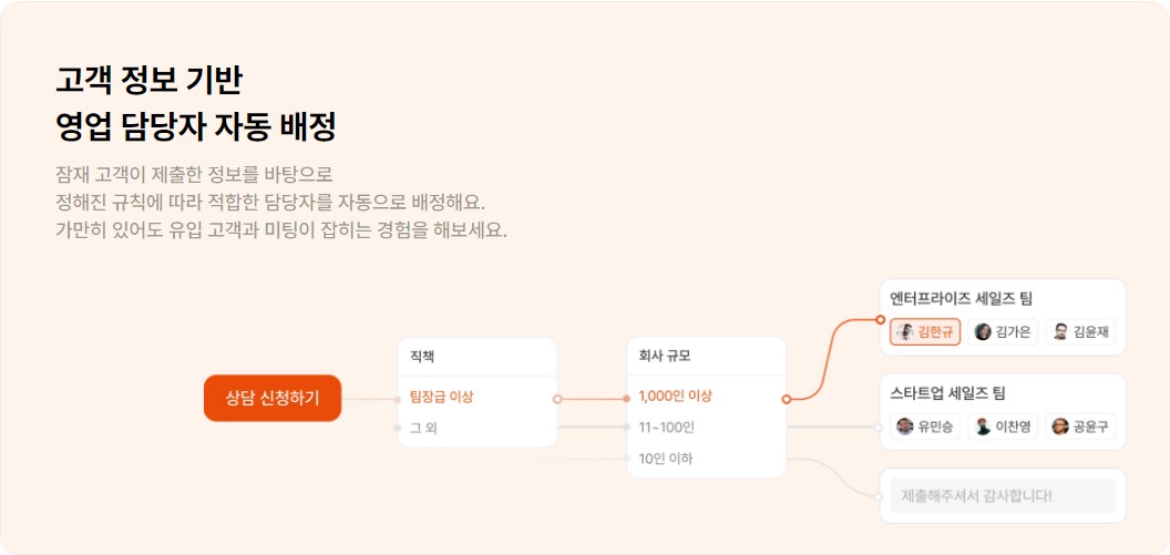 CRM 프로그램, 잠재고객 확보, CRM 데이터, 세그먼테이션