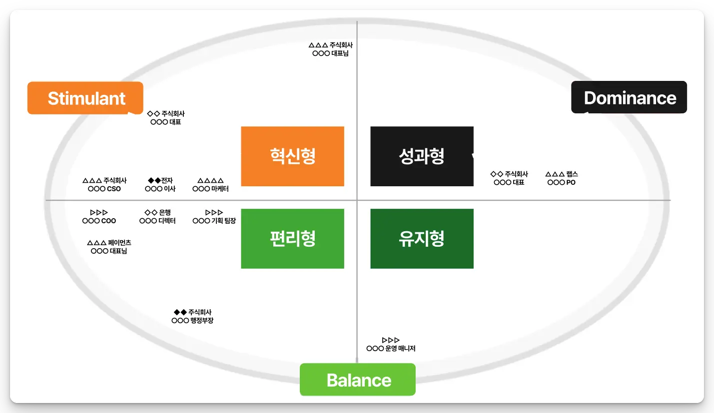 웹사이트 리뉴얼 때 뿐만 아니라 다양한 마케팅 에셋을 디자인할 때 활용할 수 있는 LIMBIC 림빅 프레임워크 사례입니다. 웹사이트 만들기를 시작으로 내부 가이드라인을 만들어볼 수 있어요.