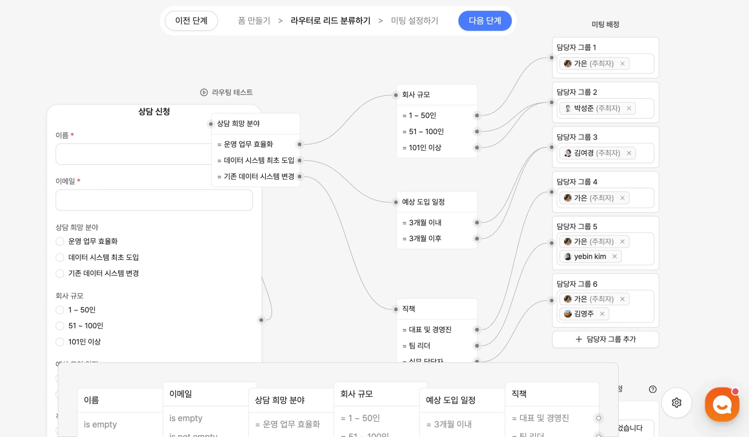 리캐치 웹폼 리드 라우팅 예시 이미지입니다. 회사 규모, 예상 도입 일정, 상담 희망 분야, 직책에 맞게 담당자 배정을 다르게 설정할 수 있습니다.