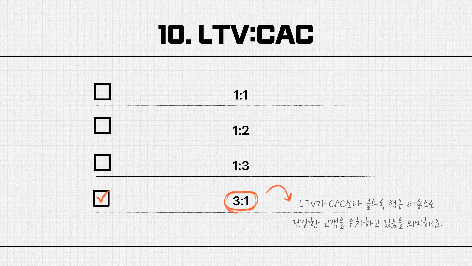 2024 리캐치 B2B마케팅 능력고사 문제: 건강한 LTV:CAC 비율은 3:1 혹은 LTV 비율이 이보다 더 높은 것입니다.