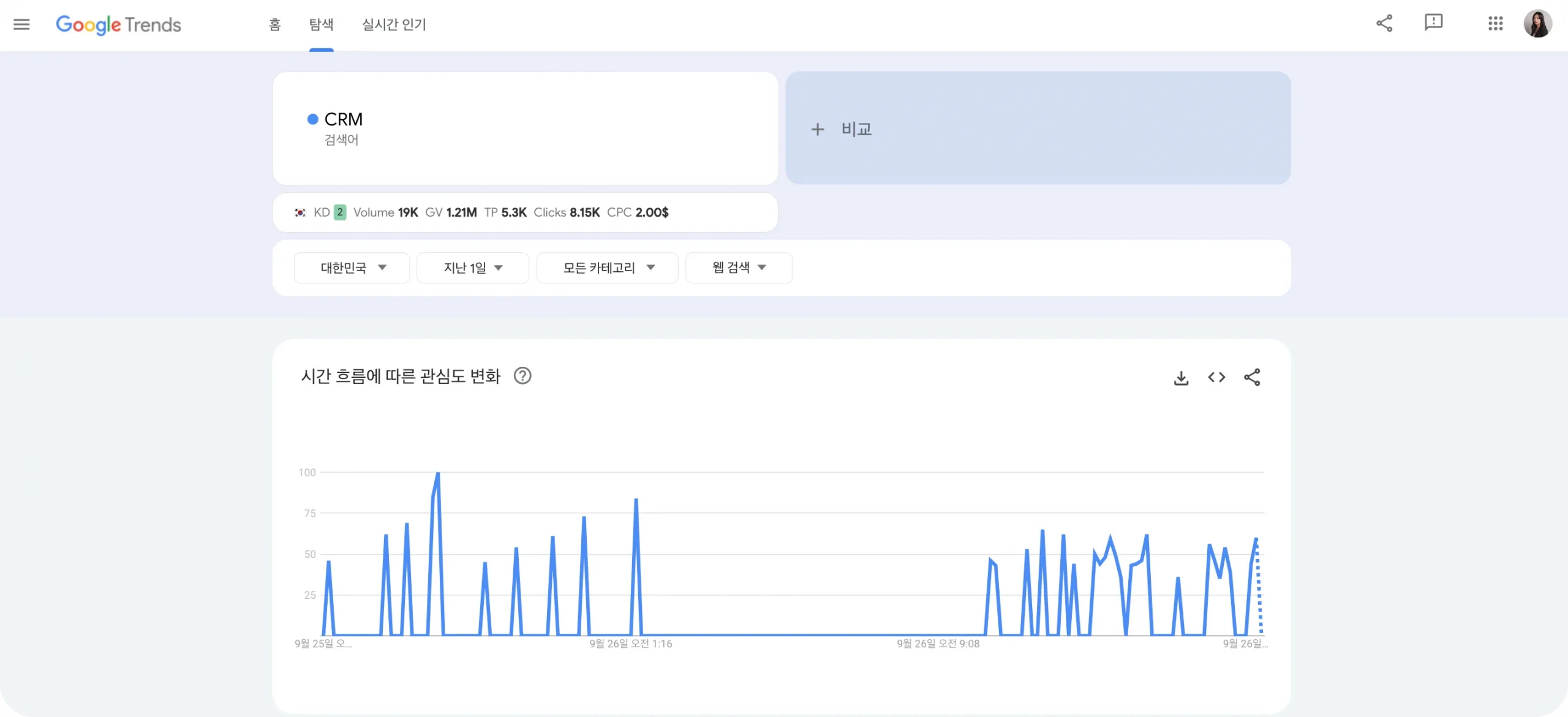 구글 트렌드로 확인한 'CRM' 키워드의 검색량 트렌드 변화