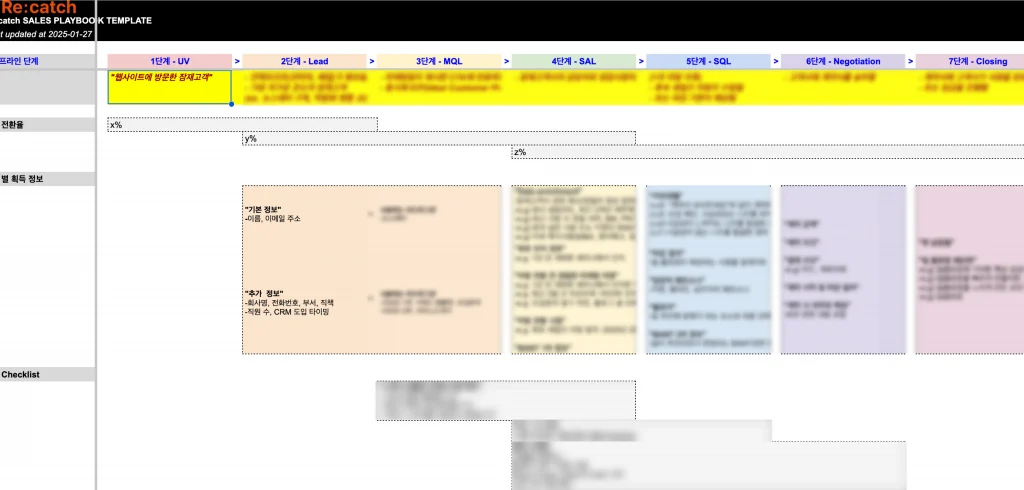 리캐치에서 공개하는 B2B 마케팅 세일즈 플레이북의 템플릿 일부 예시