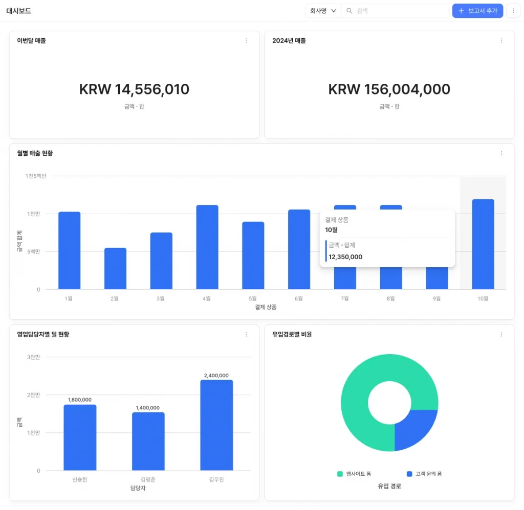 CRM 리캐치에서 제공하는 마케팅 세일즈 데이터 대시보드 구축 예시