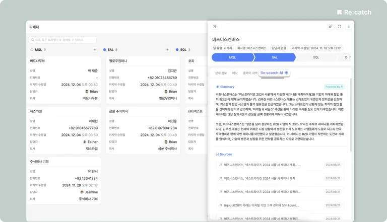 CRM 플랫폼 Re:catch의 영업 파이프라인 관리 화면이다. MQL, SAL, SQL 단계별로 리드가 분류되며, 각 카드에는 회사명, 담당자, 연락처, 마지막 수정일 등의 정보가 포함된다. 우측 패널에서는 '비즈니스컨퍼런스' 리드의 상세 정보가 표시되며, AI 기반 리서치 요약과 관련 소스가 정리되어 있다. 이 기능을 통해 영업 담당자는 고객의 최신 이슈를 빠르게 파악할 수 있다. 하단에는 단계별 총 계약 금액이 표시되어 영업 진행 상황을 한눈에 확인할 수 있다.